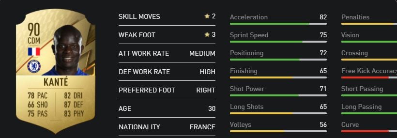 FIFA 22 best midfielders: The best CAM, best CDM and best CMs in FIFA